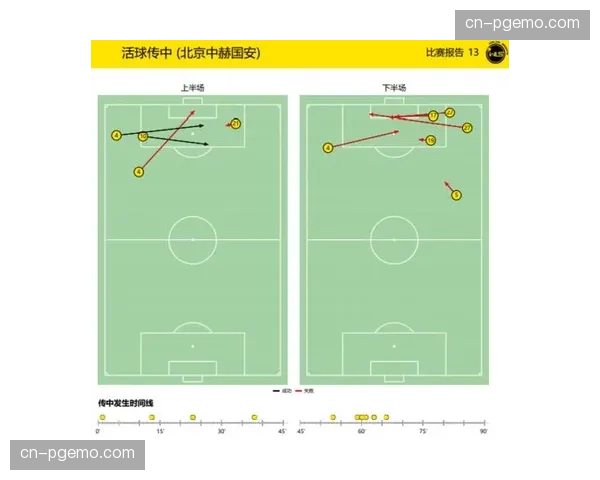 深度分析：基于大数据模型的中超各队进球时间分布特征